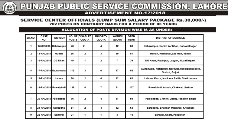 Service Center Official Jobs 2018 Punjab Land Authority 