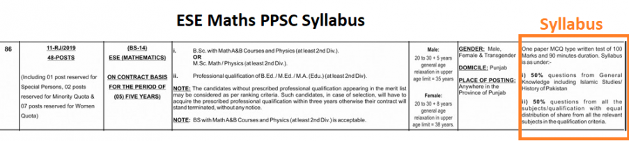 ESE Maths PPSC Syllabus