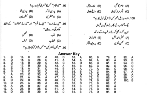 Past Paper of Junior Clerk in Punjab Police PPPSC page 5