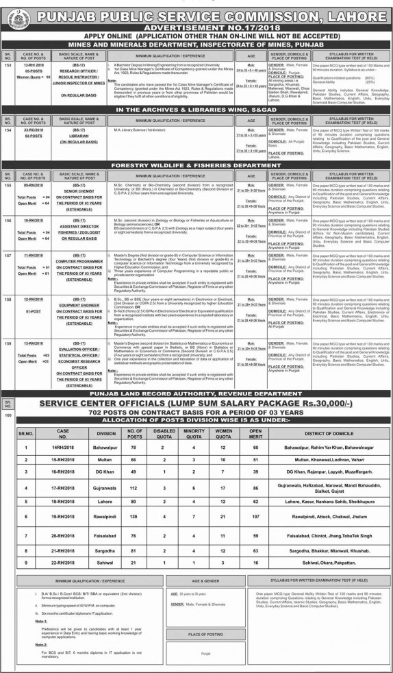 PPSC Ad No 17/2018 Punjab Land Record Authority 702 Jobs Page 1