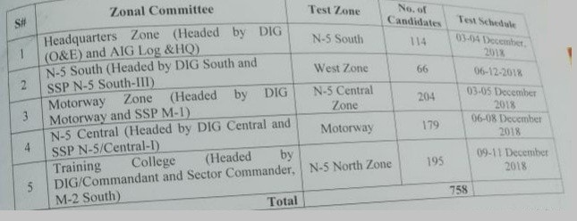 Patrol Officer Physical Driving Test Schedule for Motorway Police Employees 